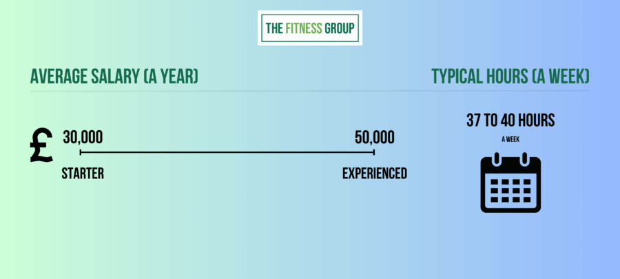 How to Become a Nutritionist | Salary Expectations